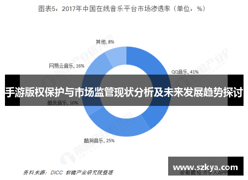 手游版权保护与市场监管现状分析及未来发展趋势探讨