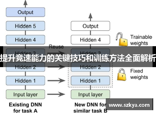 提升竞速能力的关键技巧和训练方法全面解析